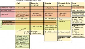 Potential Evolution user help topic areas