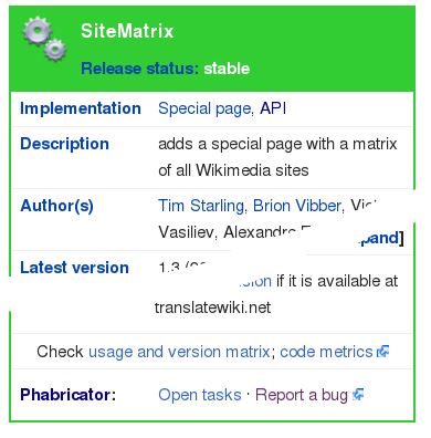 Paying attention to details: The "infobox" template on MediaWiki extension homepages linking to the extension's bug reports at the bottom, now handled in Phabricator instead of Bugzilla.