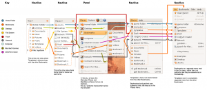 Side-by-side comparison of bookmarks/places in Ubuntu 8.10