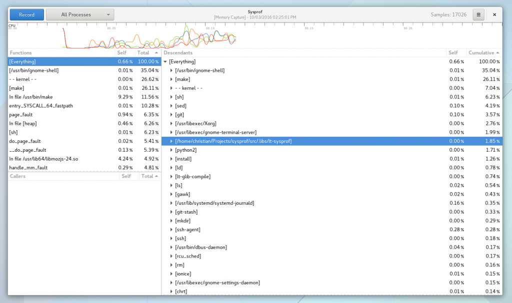 A CPU visualizer displayed above the callgraph to provide additional context to the profiled execution.