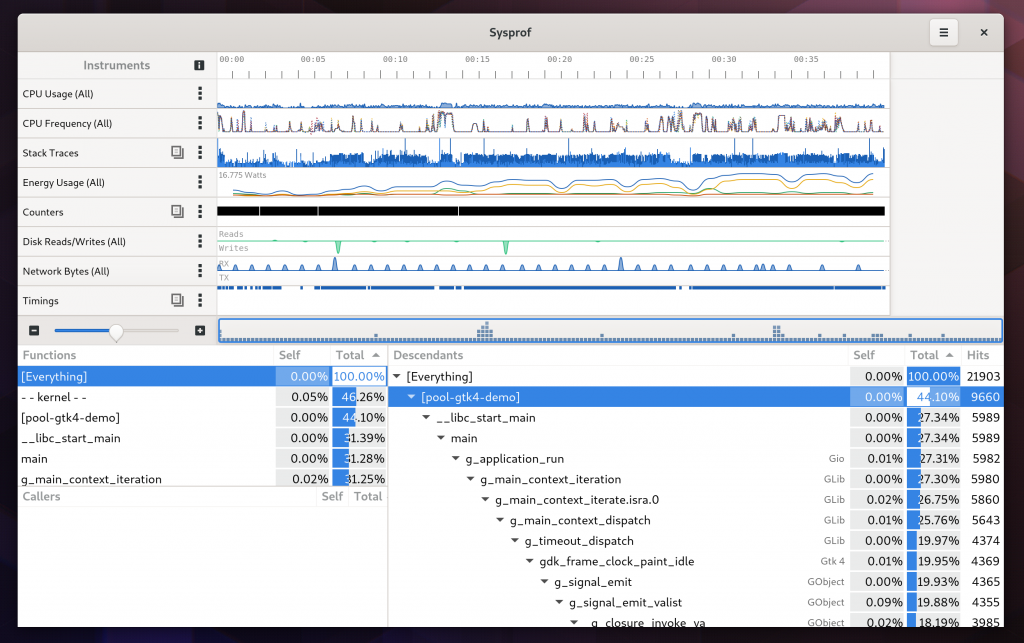 An image of Sysprof with various performance graphs