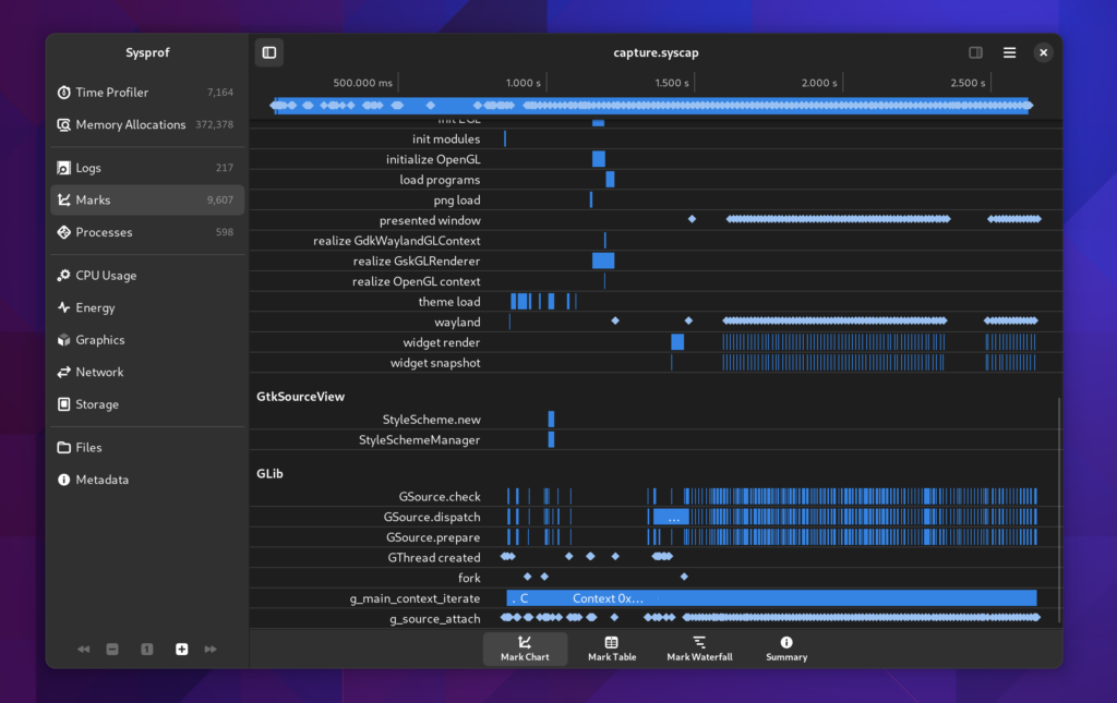 A screenshot showing a chart of marks and their durations in a convenient and compact display.