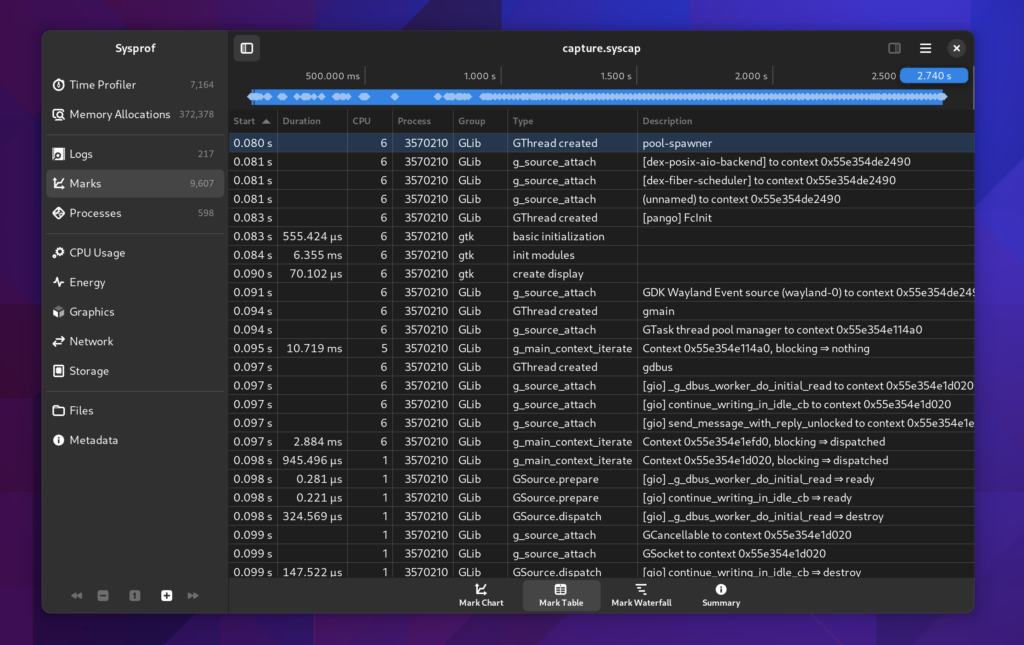 A screenshot containing a list of marks in a table which contains time, cpu, duration, and more all of which can be sorted.