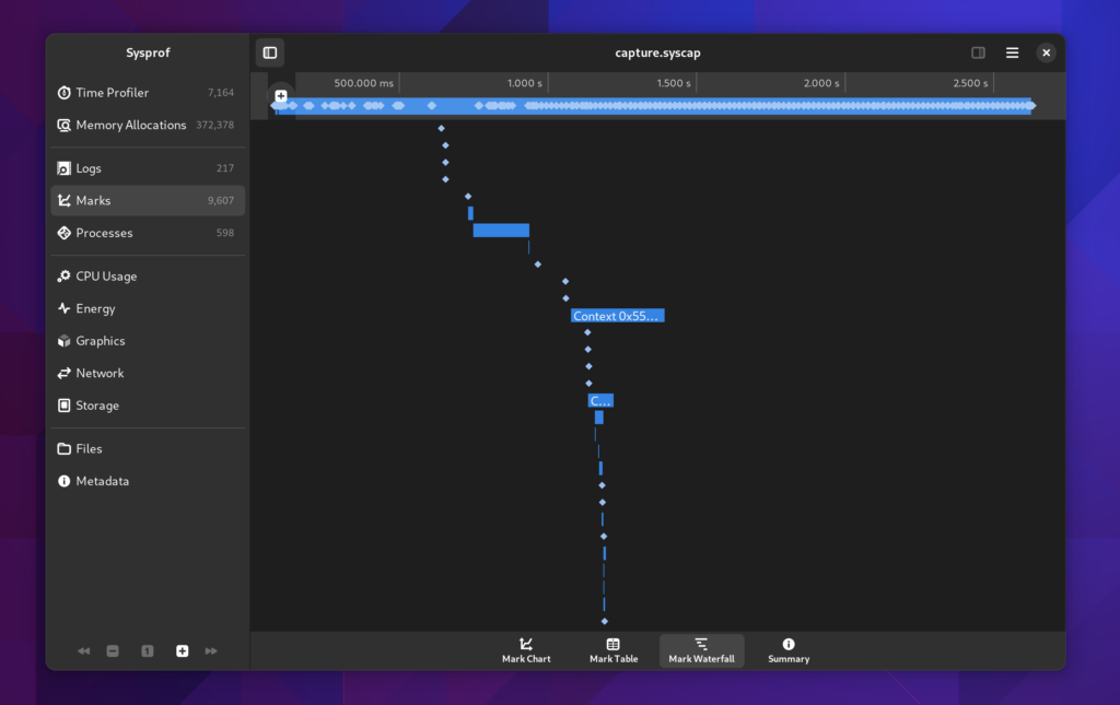 A screenshot of marks in order of time and duration which naturally shows dependency graphs.