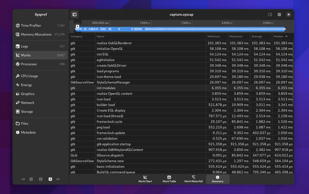 A screenshot showing the breakdown of marks and their min, max, mean, and median durations.