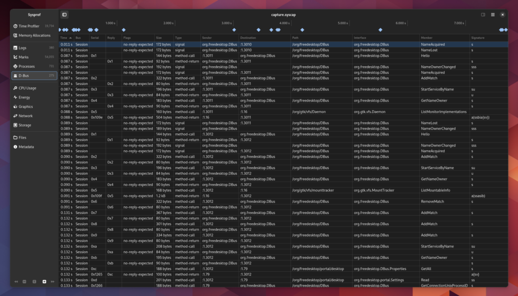 A screenshot containing a table of D-Bus messages that were recorded from the session bus.