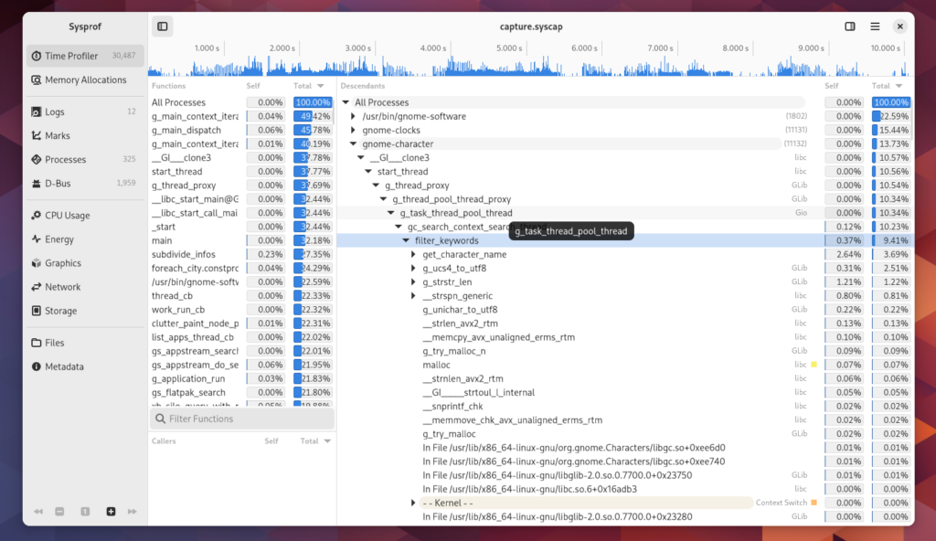 A screenshot of gnome-characters search provider taking 10% of system time in filter_keywords