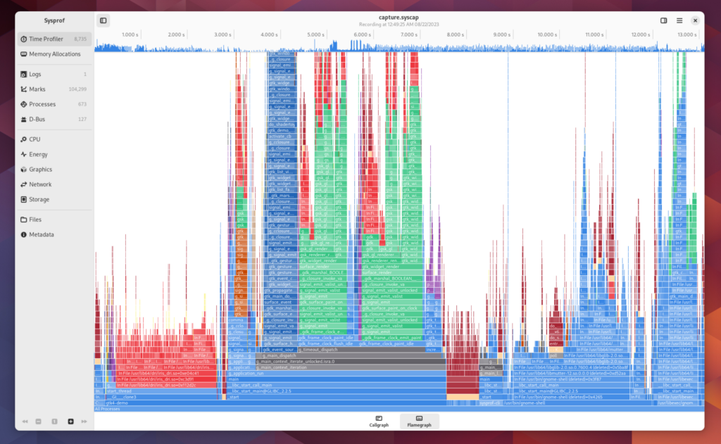 A screenshot of flamegraph visualization of a callgraph in Sysprof.