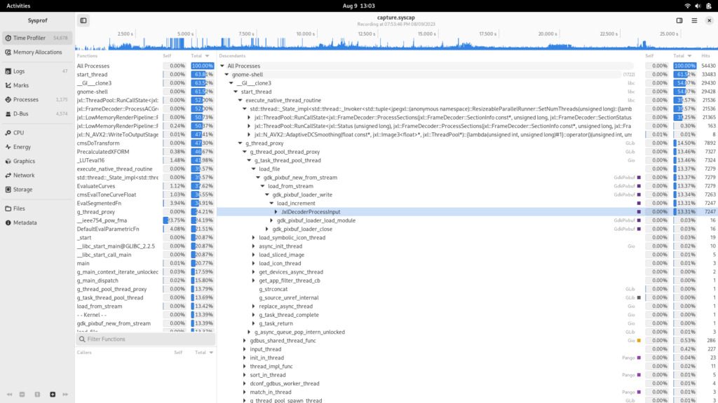 A screenshot of Sysprof showing most of the time spent in decoding a JXL image.