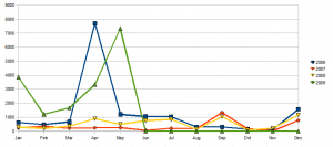 0905yearmonth-update