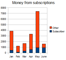 0906monthlysubscriptions