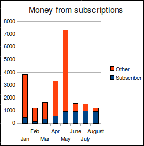 0908subscriptions