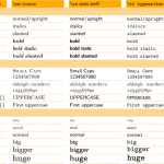 Font model in ConTeXt - quick view from a starter