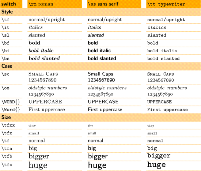 Font model from ConTeXt wiki