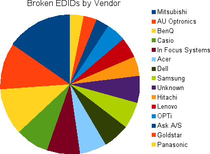 edid-vendors-broken
