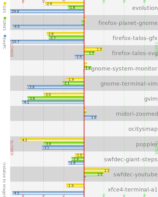 comparison graph for gl on intel