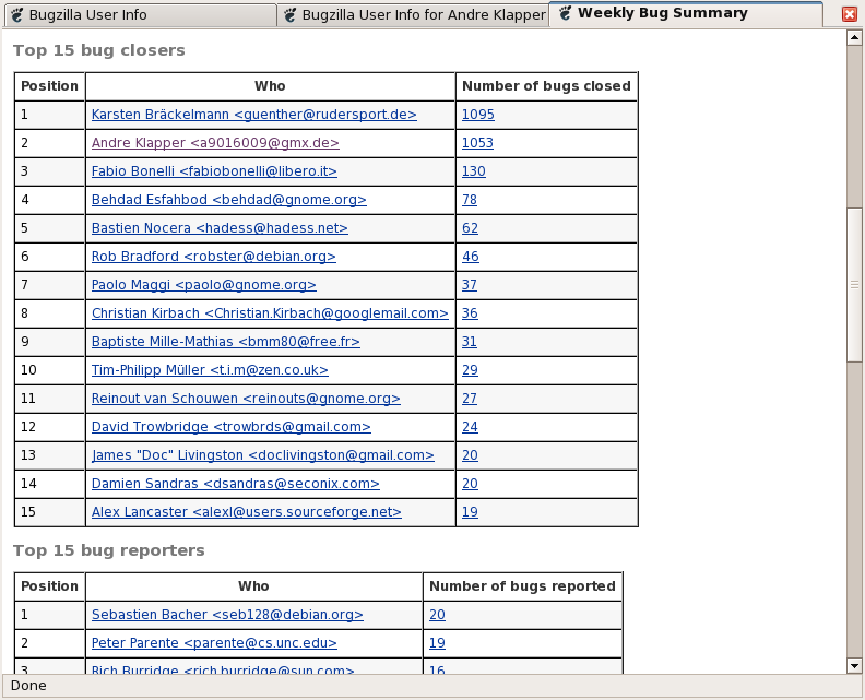 Two bugsquad members closing more than 1000 bugs in 7 days