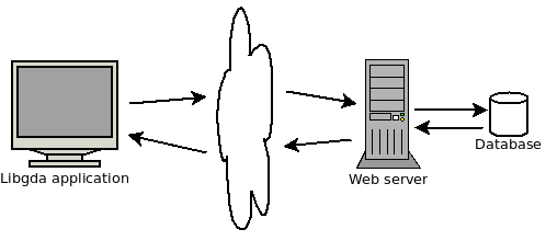 WebProvider usage