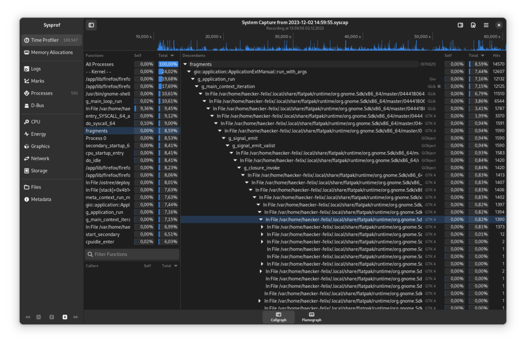 Sample TimeProfile csv