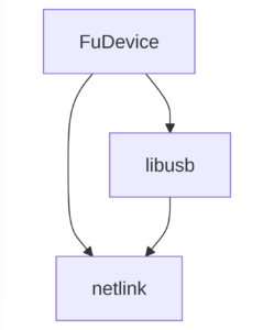 dep graph showing a lot less things