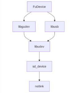 dep graph showing lots of things