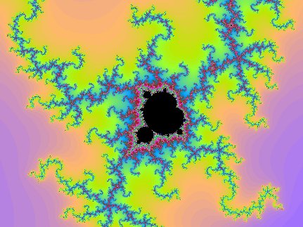 Mandelbrot Set Renderer