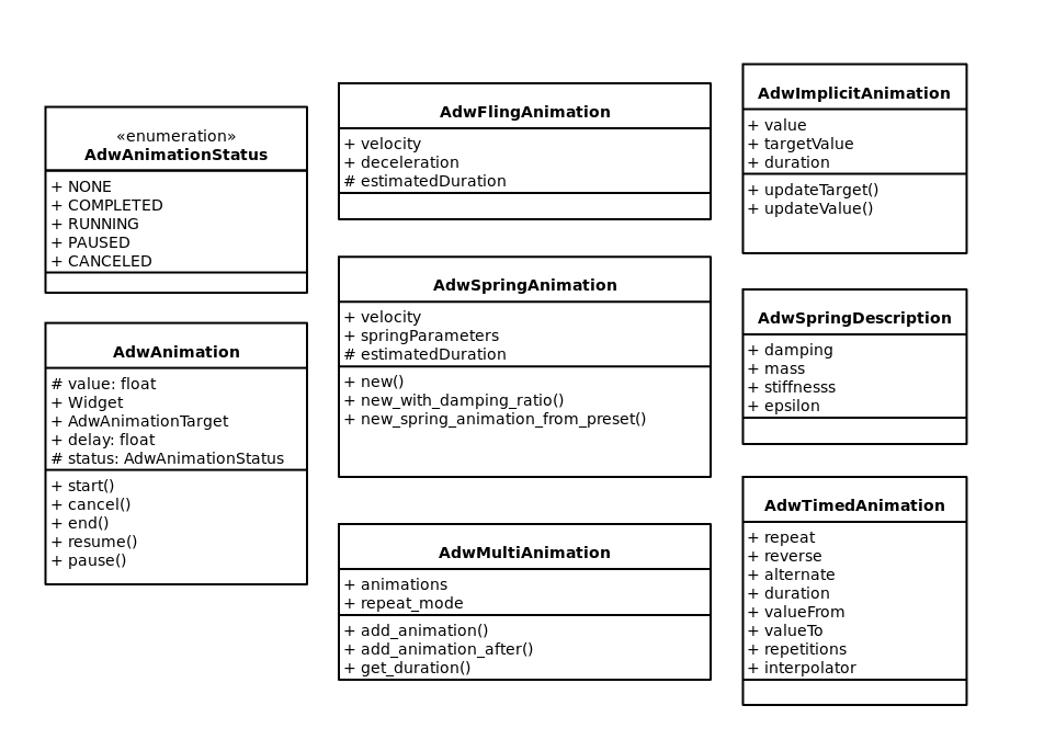 UML diagram of the API design 