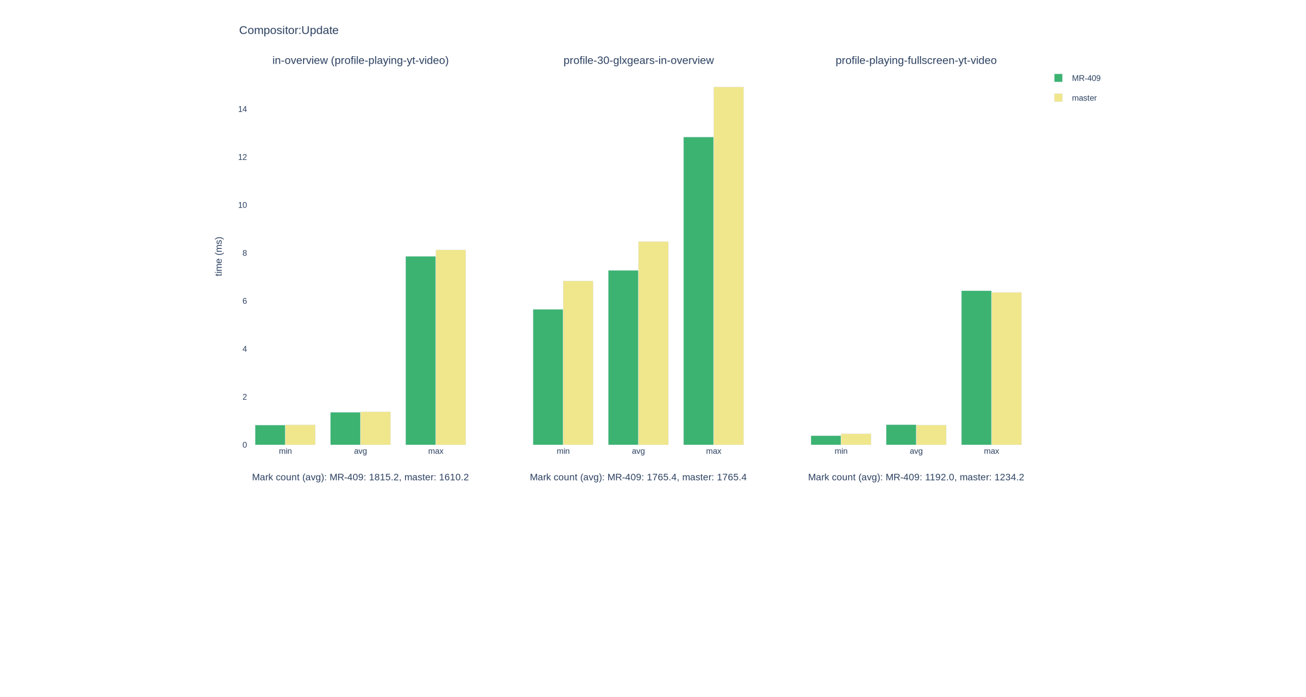 Perf Charts Experienced An Internal Error