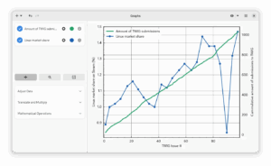A screenshot showing Graphs before the GNOME Circle application. In general with a more cluttered interface