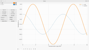 The very first version of Graphs