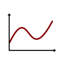 The original graphs logo, a simpy red cruve on a graph roughly looking like x*sin(x)