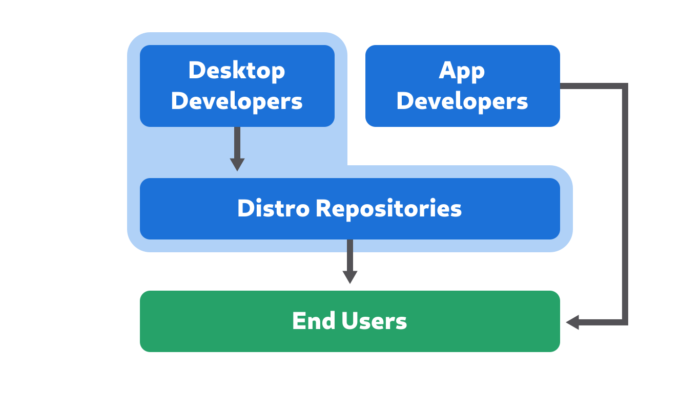 Libretro – A crossplatform application API, powering the