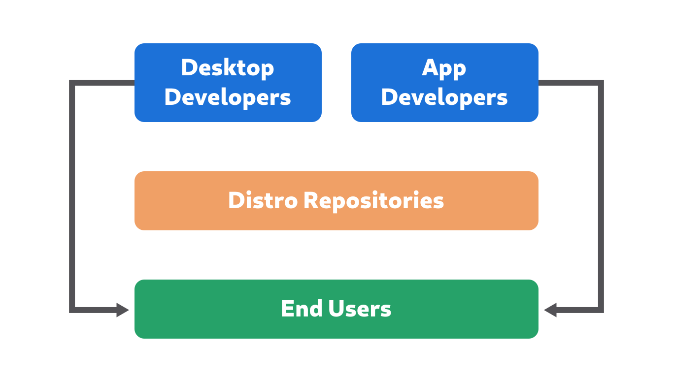 There Is No Linux Platform Part 2 Space And Meaning