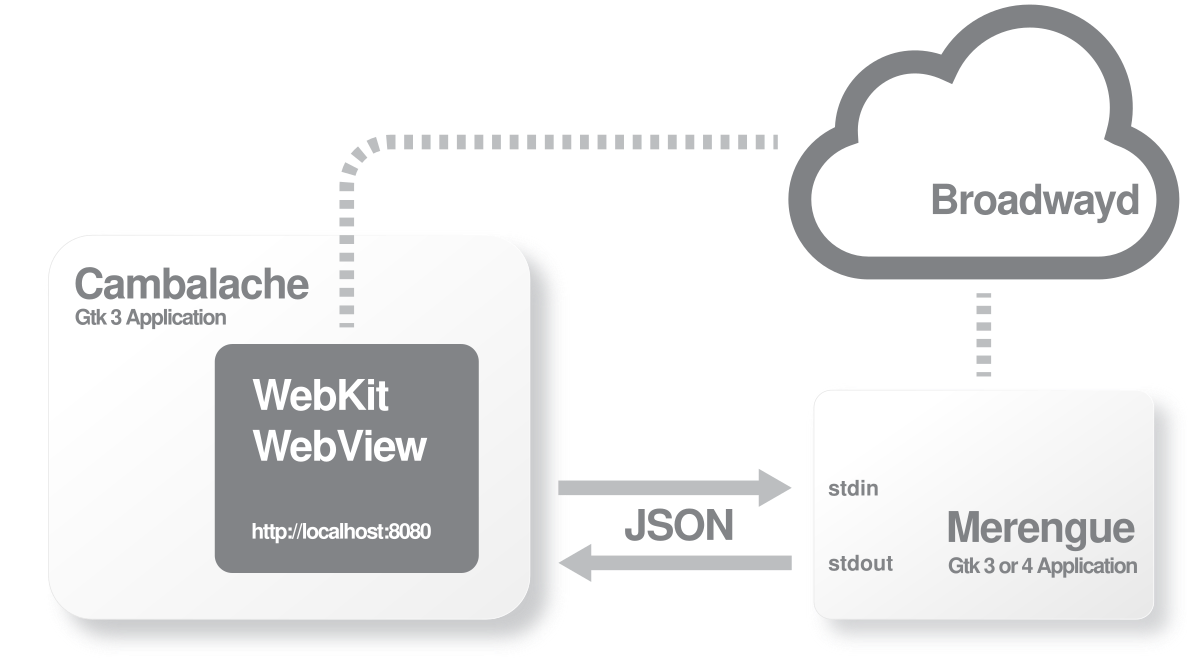 GitHub - gvergnaud/type-level-typescript-workshop: Interactive